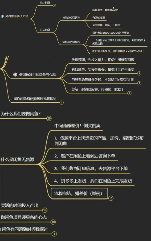 图片[2]-闲鱼无货源保姆级实操课上架、选品、定价、双玩法运营、发货、售后全部环节-亿创资源项目网