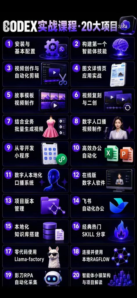 图片[2]-Codex智能体应用实战课，从0-1全程实战教学-亿创资源项目网