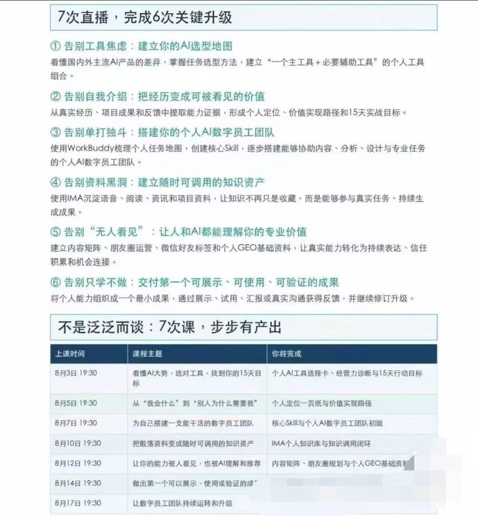 图片[6]-超级个体AI课【更新】，2周系统学AI，掌握全套AI技能-亿创资源项目网