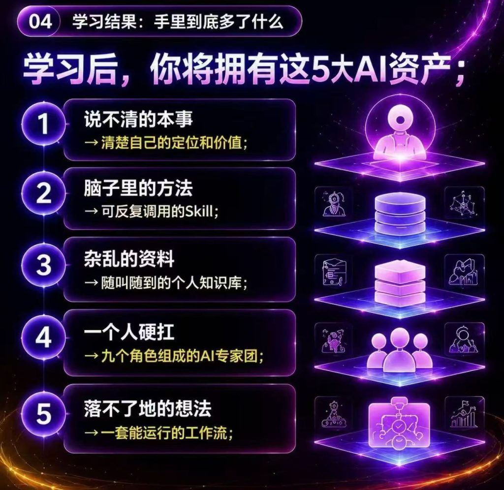 图片[4]-超级个体AI课【更新】，2周系统学AI，掌握全套AI技能-亿创资源项目网