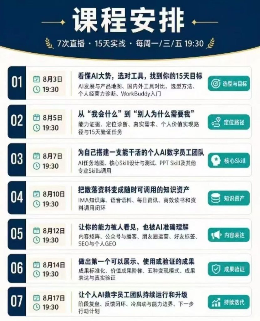 图片[5]-超级个体AI课【更新】，2周系统学AI，掌握全套AI技能-亿创资源项目网
