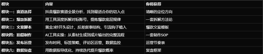 图片[4]-AI爆款视频实战营+一人ai工作台搭建课+个人IP+私域变现俱乐部-亿创资源项目网